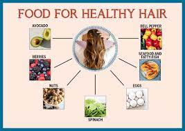 Nutrition for Healthy Hair